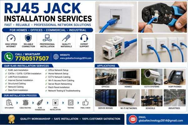 RJ45 Wirin