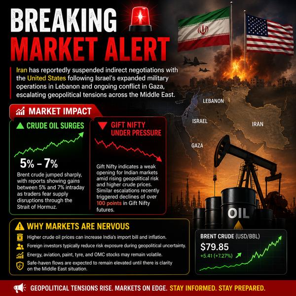 BREAKING MARKET ALERT 🚨 Iran 
