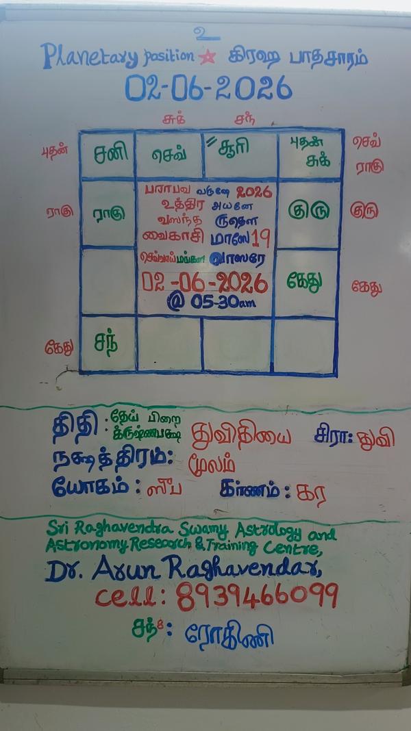 2026-June-2 PRASNA ASTROLOGER 