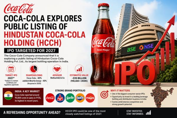Coca Cola looks for India subs
