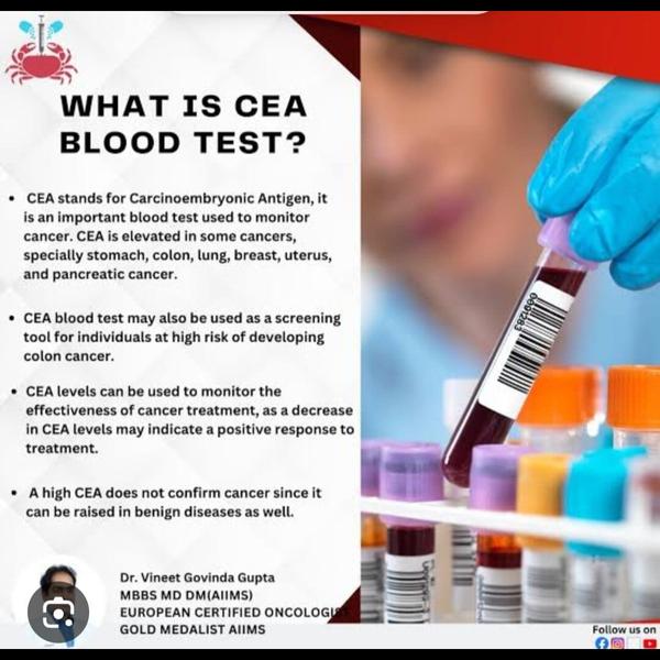 What is Ca
