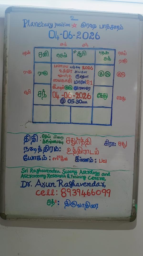 2026-June-4 PRASNA ASTROLOGER 