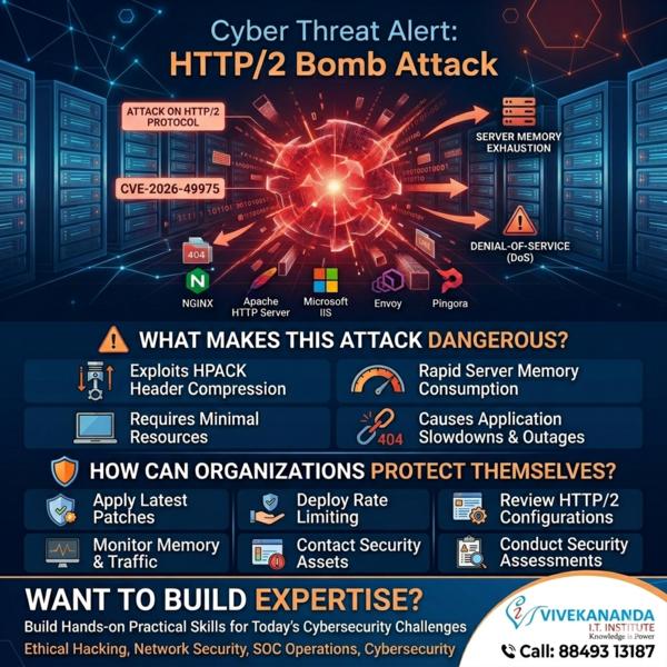 🚨 Cyber Threat Alert: HT