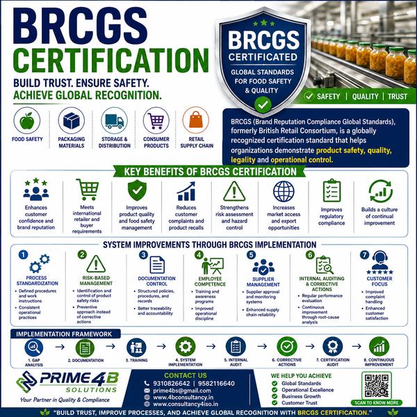 BRCGS Certification: BRCGS (fo