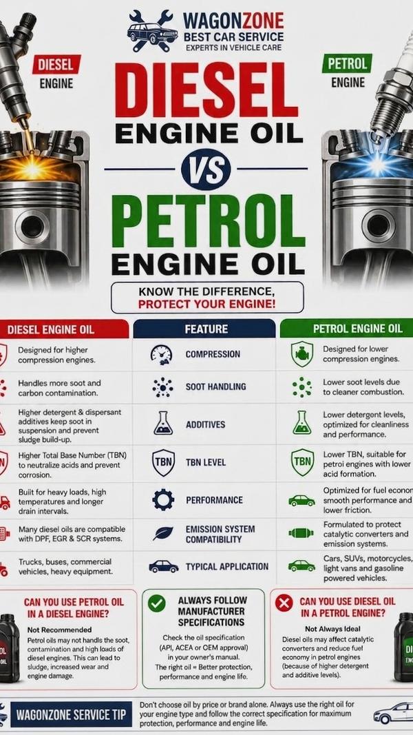 engine check car service