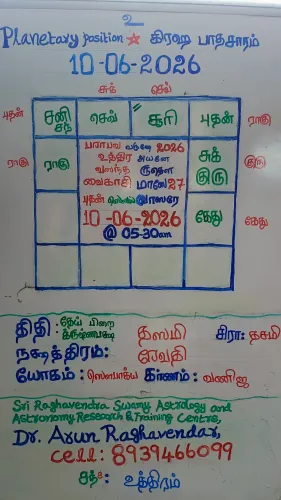 10 June 2026 Panchangam, Plane