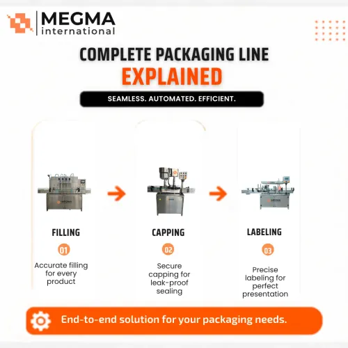 Complete Packaging Line Solution | Megma Internati
