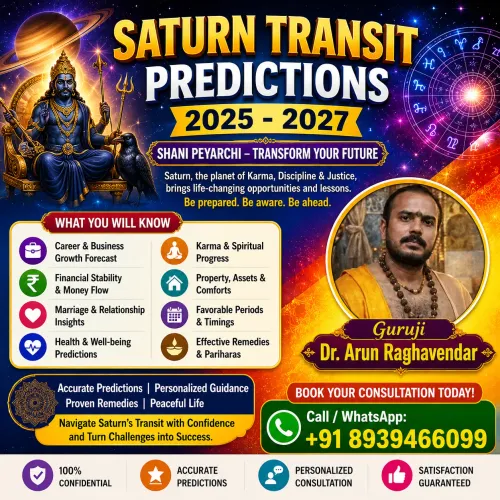 Saturn Transit Predictions 202
