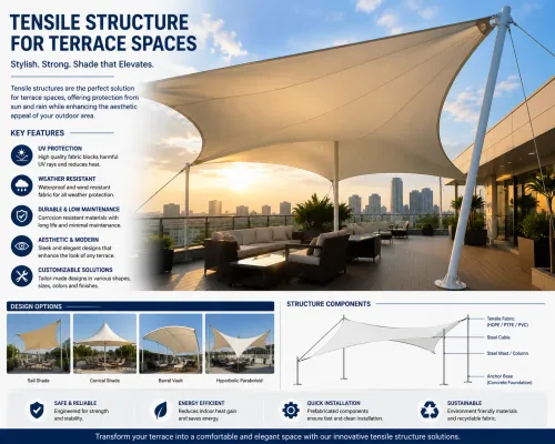 Tensile Structure for Terrace installations are be