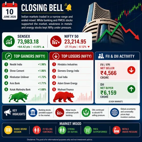 Closing Bell – 10 June 2026 🔴