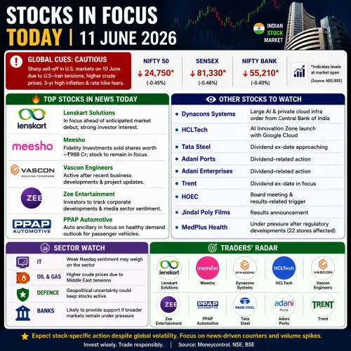 🔴 Wall St