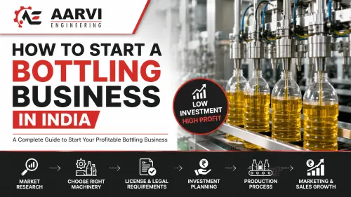 How to Start a Bottle Packaging Line Business in I
