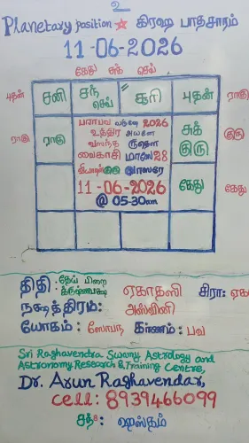இன்றைய கிரக நிலை