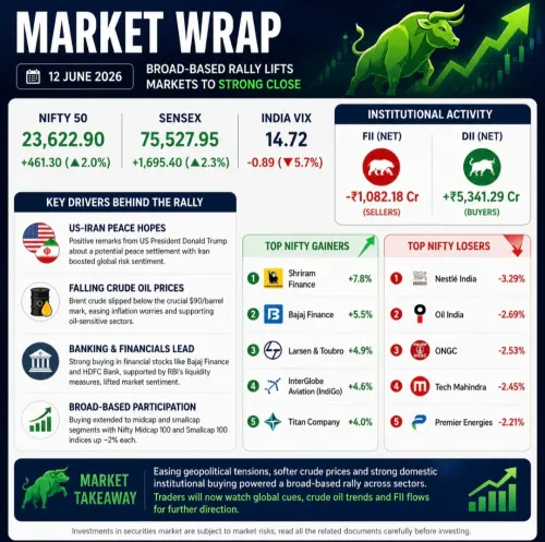 📈 Market 