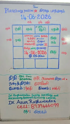 2026 June 14 Panchangam and Pl