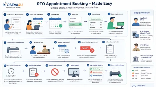 ✅ RTO Appo
