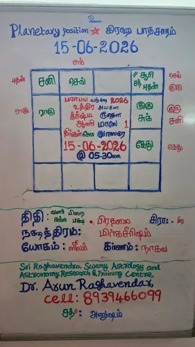 2026 June 15 Panchangam and Pl