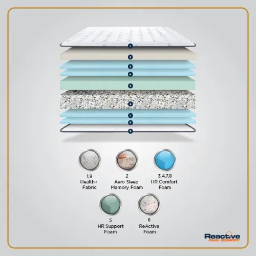 comfort layers help distribute
