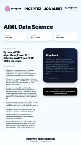 Position : AIML Data Scie