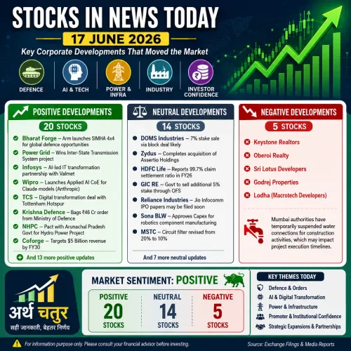17 June 2026 🇺🇸 US Markets: 