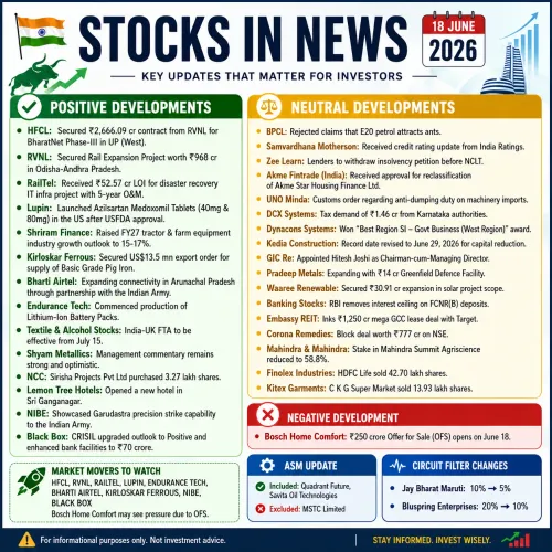 *Stocks in News 18 June 2026* 