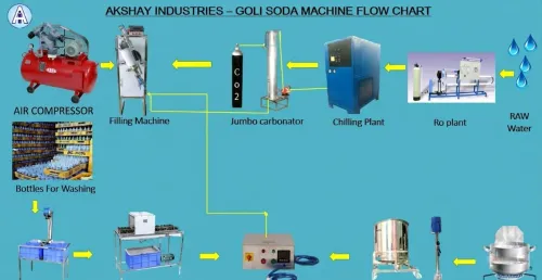 360 bottles per hour output Water is purified wit