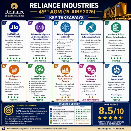 Key Takeaways from Reliance In