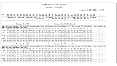 Late report , In out report all reports for Biomet