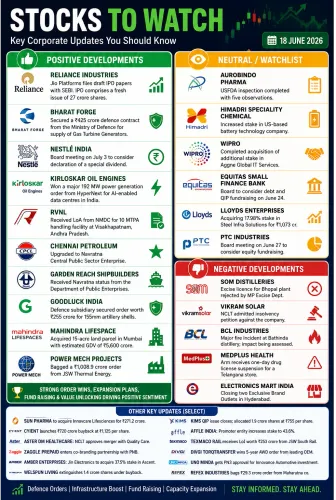 Stocks in News – Key Market Mo