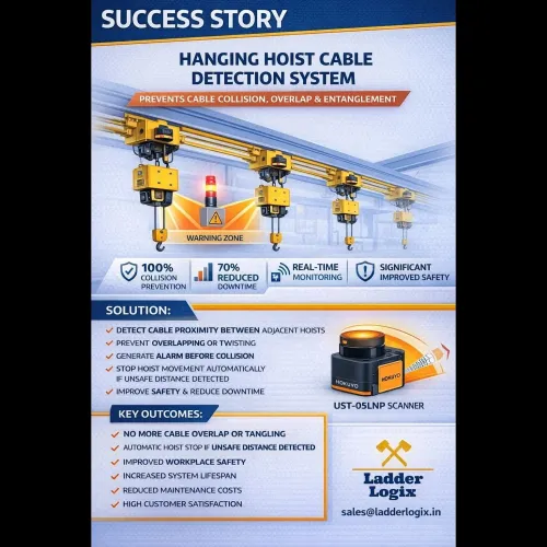 *Success Story: Hanging Hoist Cable Detection Syst