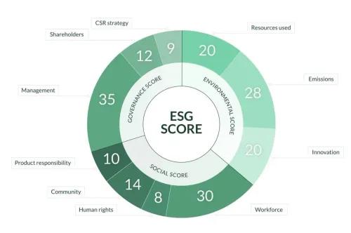 industrial sustainability cons