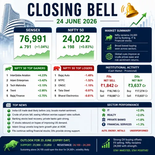 top nifty gainers losers 2026