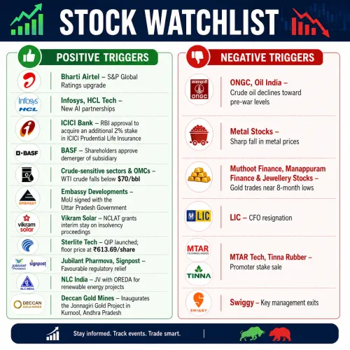 📊 STOCK WATCHLIST 🟢 Positive