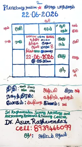 2026-June-22 PRASNA ASTROLOGER