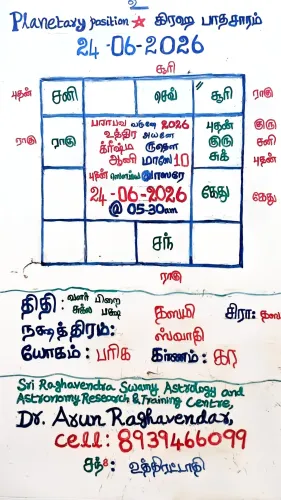 2026-June-24 PRASNA ASTROLOGER