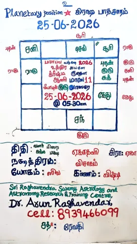 2026-June-25 PRASNA ASTROLOGER