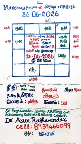 2026-June-26 PRASNA ASTROLOGER