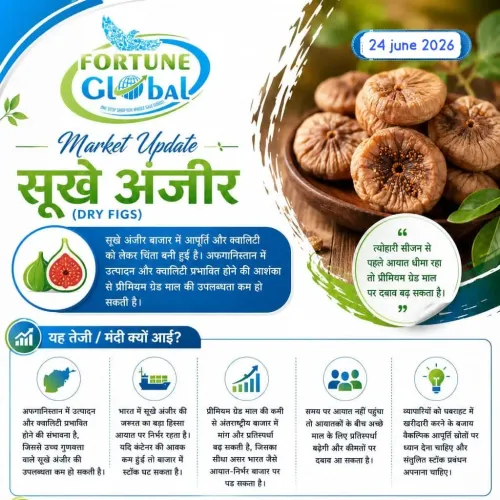 #Nagpur#bangalore#Tamil#wardha#hydrabad