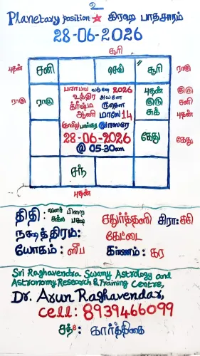 2026-June-28 PRASNA ASTROLOGER