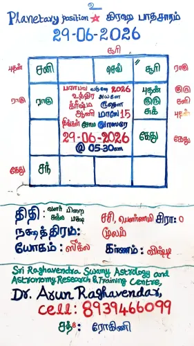 2026-June-29 PRASNA ASTROLOGER