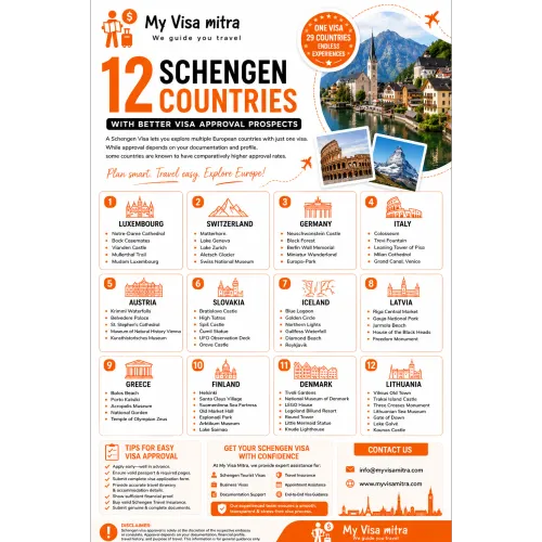 europe travel with my visa mit