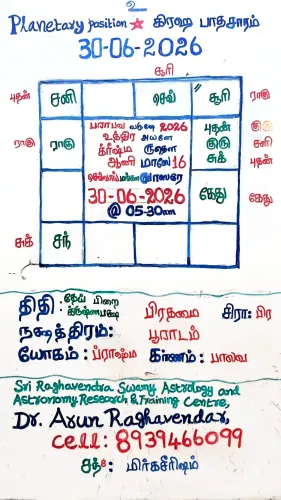 2026-June-30 PRASNA ASTROLOGER