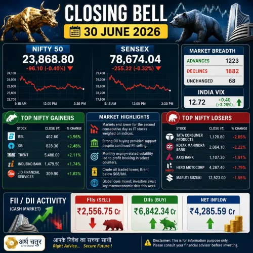 📊 Closing Bell | 30 June 2026