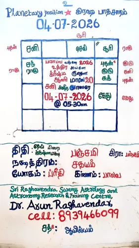 Today's Panchangam and Planeta