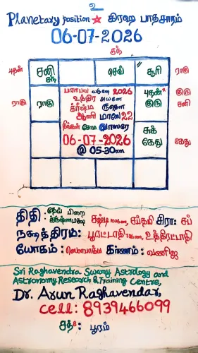 Today's Panchangam and Planeta