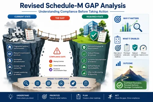 gap analysis in haridwar