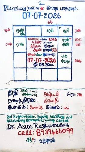 2026-July-7 PRASNA ASTROLOGER 