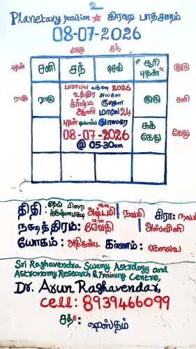 Today's Panchangam and Planeta