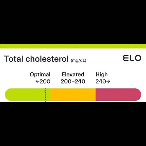 A cholesterol blood test, also