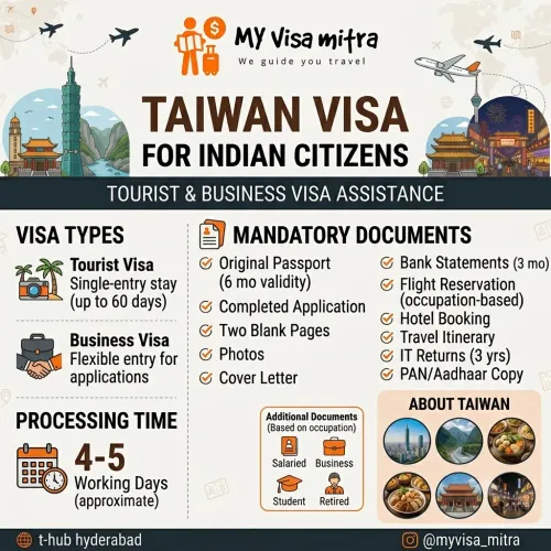 # Taiwan Visa for Indian Citiz